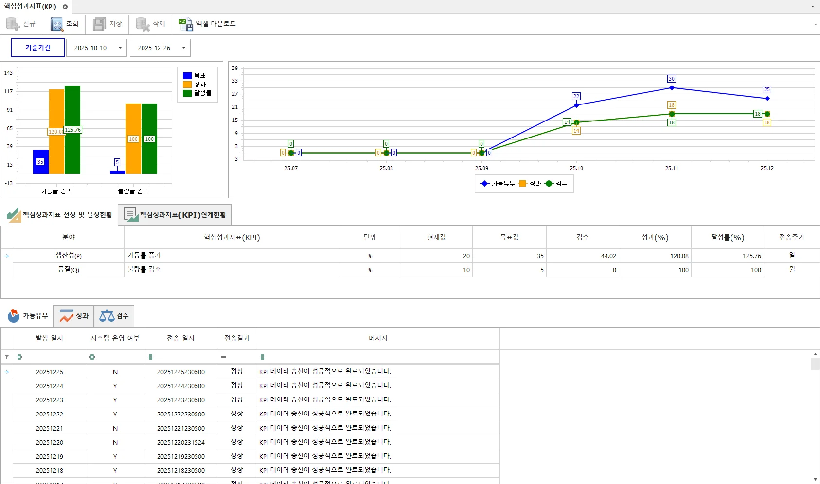 핵심성과지표(KPI) 대시보드