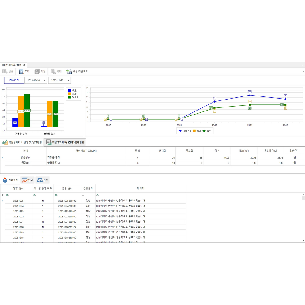 핵심성과지표(KPI) 대시보드